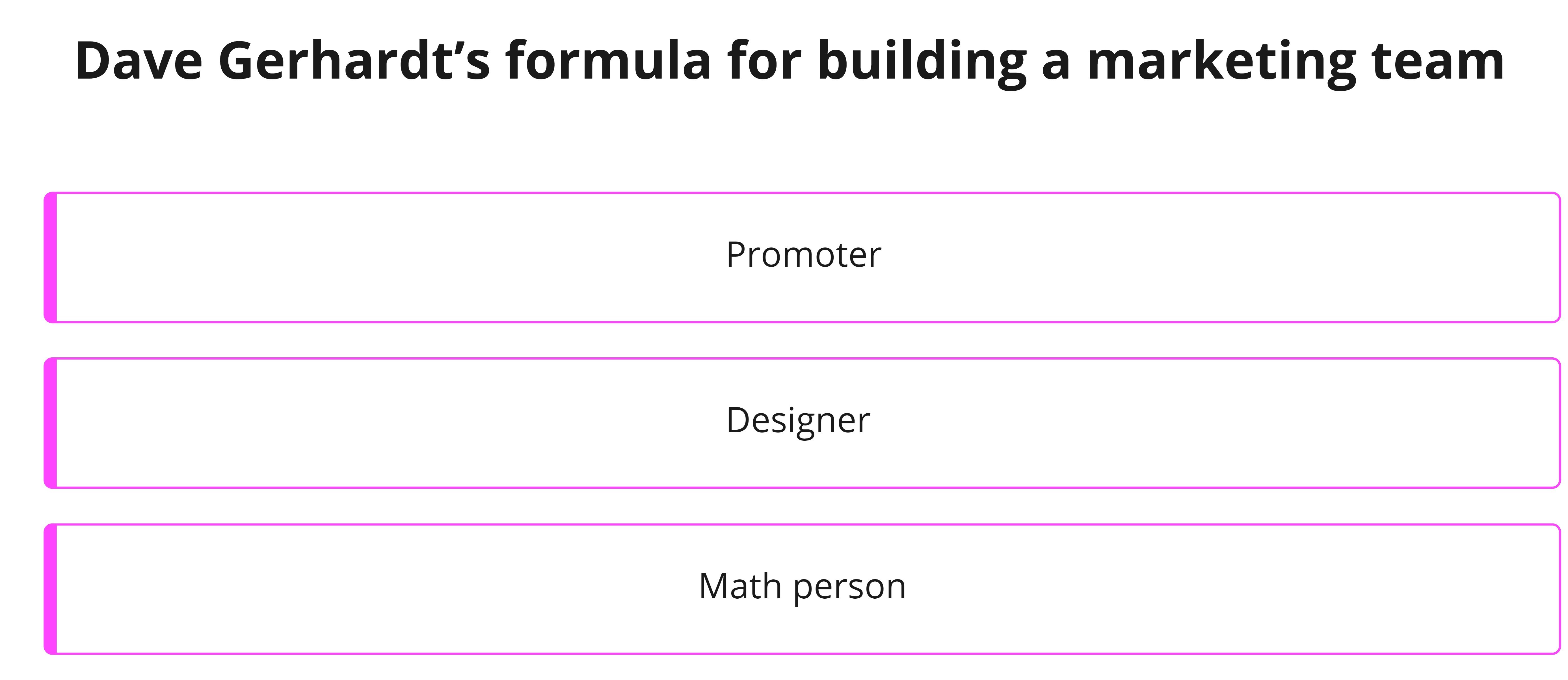 How to Build a Powerful Marketing Team From Scratch